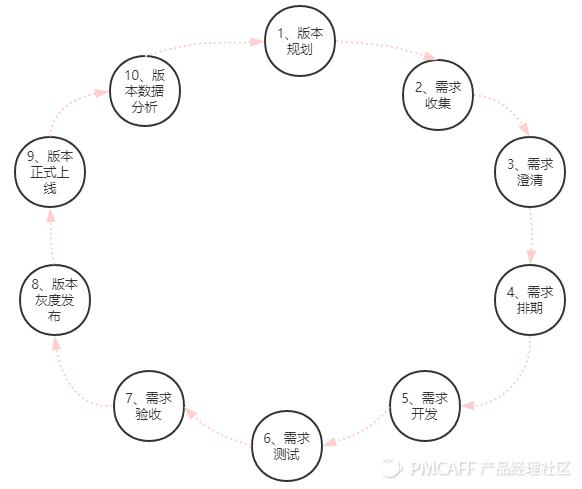 一文全解析——APP版本管理基本知識(shí)（APP版本管理）