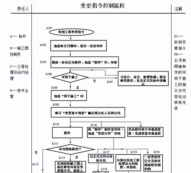 不會管理算什么項目經(jīng)理？全套建筑工程項目管理手冊，拿去學(xué)習(xí)吧