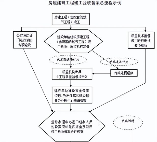 不會管理算什么項目經(jīng)理？全套建筑工程項目管理手冊，拿去學(xué)習(xí)吧