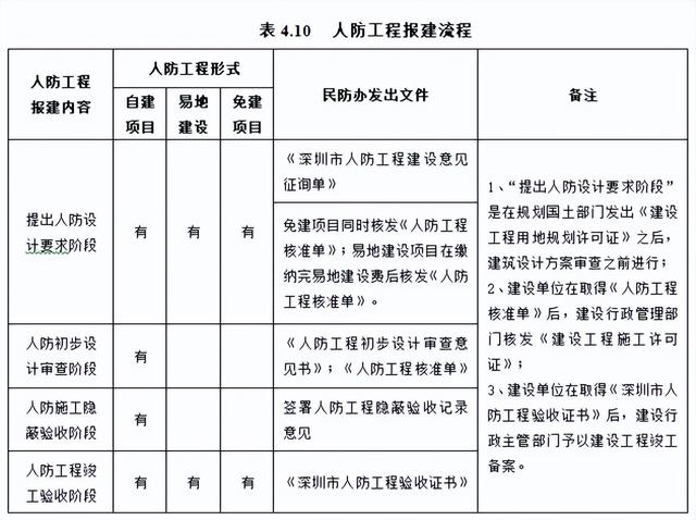 不會管理算什么項目經(jīng)理？全套建筑工程項目管理手冊，拿去學(xué)習(xí)吧