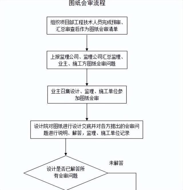 不會管理算什么項目經(jīng)理？全套建筑工程項目管理手冊，拿去學(xué)習(xí)吧