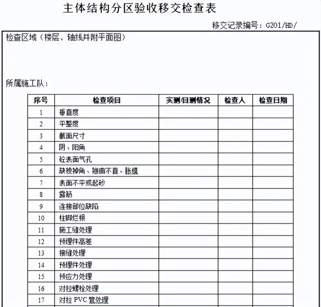 不會管理算什么項目經(jīng)理？全套建筑工程項目管理手冊，拿去學(xué)習(xí)吧