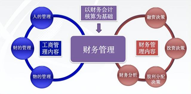 北京信息科技大學(xué)經(jīng)濟(jì)管理學(xué)院報(bào)考攻略來(lái)了（北京科技大學(xué)經(jīng)濟(jì)管理學(xué)院專業(yè)）