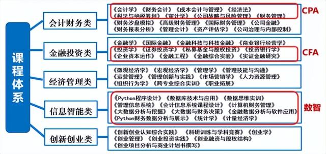 北京信息科技大學(xué)經(jīng)濟(jì)管理學(xué)院報(bào)考攻略來(lái)了（北京科技大學(xué)經(jīng)濟(jì)管理學(xué)院專業(yè)）