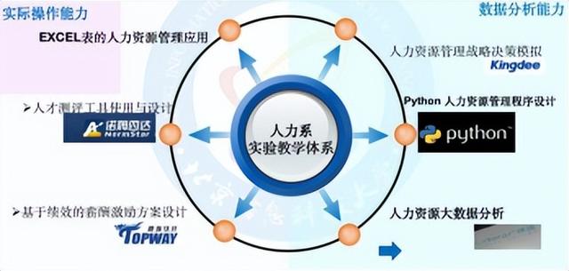 北京信息科技大學(xué)經(jīng)濟(jì)管理學(xué)院報(bào)考攻略來(lái)了（北京科技大學(xué)經(jīng)濟(jì)管理學(xué)院專業(yè)）