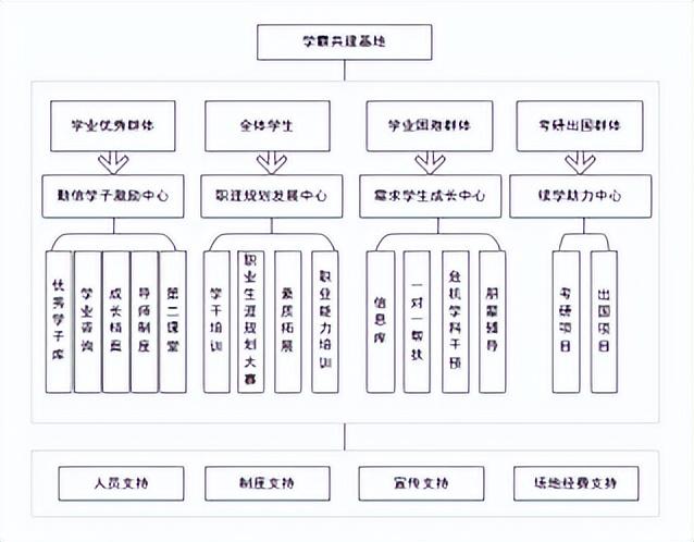 北京信息科技大學(xué)經(jīng)濟(jì)管理學(xué)院報(bào)考攻略來(lái)了（北京科技大學(xué)經(jīng)濟(jì)管理學(xué)院專業(yè)）