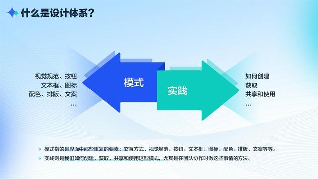 如何有效打造設(shè)計(jì)體系？我總結(jié)了這5個(gè)方面（如何有效打造設(shè)計(jì)體系-我總結(jié)了這5個(gè)方面的問題）