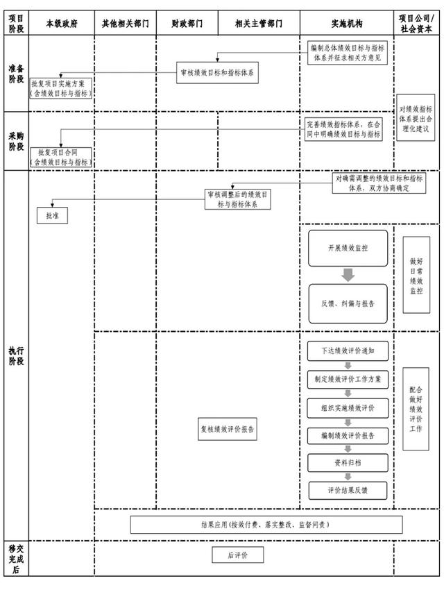 財(cái)政部：關(guān)于印發(fā)《政府和社會(huì)資本合作（PPP）項(xiàng)目績(jī)效管理操作指引》的通知