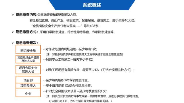 超詳細！四川省房屋質量安全智慧監(jiān)管平臺在建工程管理系統(tǒng)操作培訓課件下載