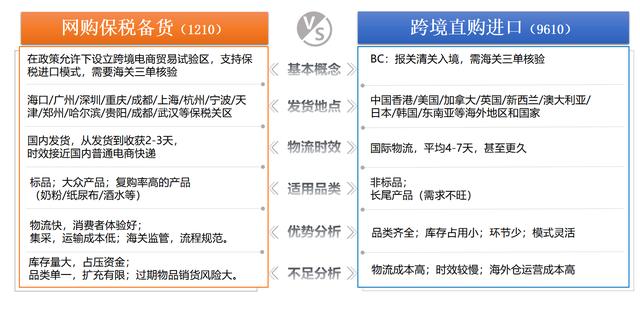 一文讀懂進口貿(mào)易流程——跨境電商（跨境電商進口貿(mào)易流程是）