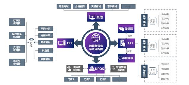 一文讀懂進口貿(mào)易流程——跨境電商（跨境電商進口貿(mào)易流程是）