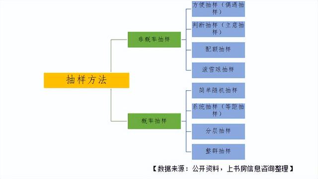 快來看，手把手教學！滿意度調查如何抽樣（滿意度調查抽樣方法）