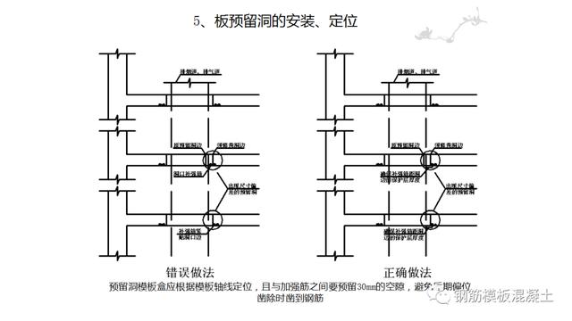 木模板關(guān)鍵工序作業(yè)指導(dǎo)書(shū)（木工工序作業(yè)指導(dǎo)書(shū)）