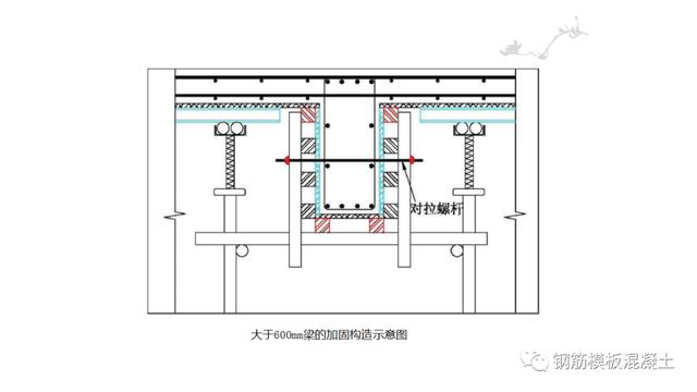 木模板關(guān)鍵工序作業(yè)指導(dǎo)書(shū)（木工工序作業(yè)指導(dǎo)書(shū)）