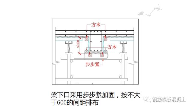 木模板關(guān)鍵工序作業(yè)指導(dǎo)書(shū)（木工工序作業(yè)指導(dǎo)書(shū)）