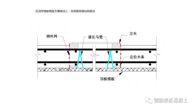 木模板關(guān)鍵工序作業(yè)指導(dǎo)書(shū)（木工工序作業(yè)指導(dǎo)書(shū)）