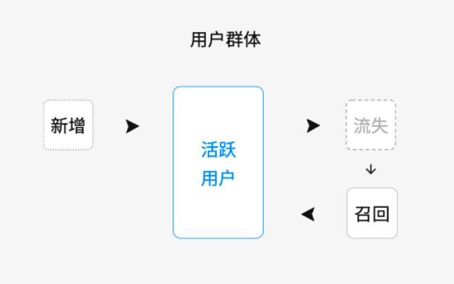 被大家掛在嘴邊的精細化運營，到底何為精細化運營呢？（精細化運營什么意思）