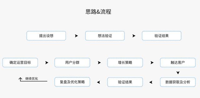 被大家掛在嘴邊的精細化運營，到底何為精細化運營呢？（精細化運營什么意思）