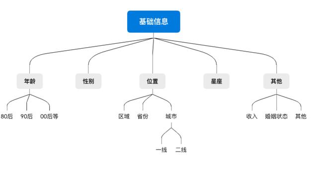 被大家掛在嘴邊的精細化運營，到底何為精細化運營呢？（精細化運營什么意思）