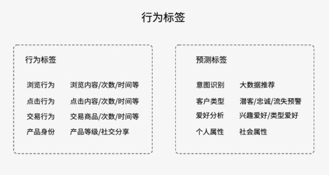 被大家掛在嘴邊的精細化運營，到底何為精細化運營呢？（精細化運營什么意思）