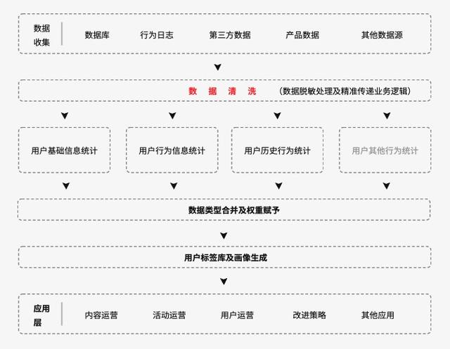 被大家掛在嘴邊的精細化運營，到底何為精細化運營呢？（精細化運營什么意思）