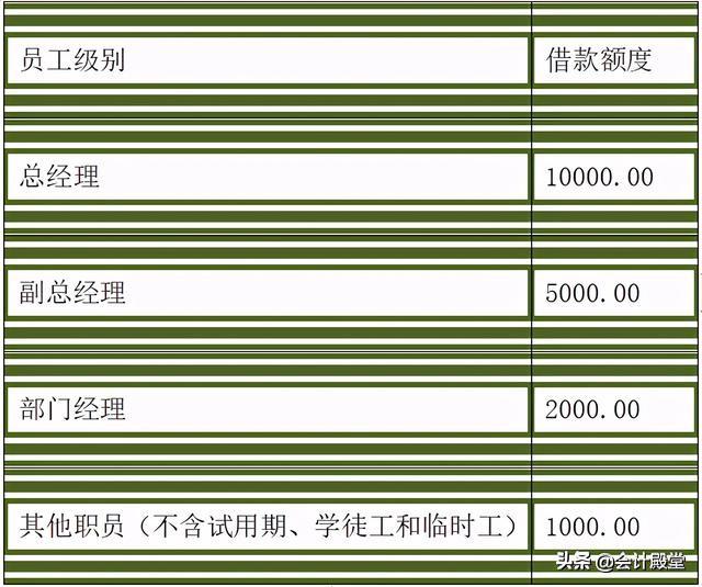 財(cái)務(wù)老前輩分享：汽車銷售公司財(cái)務(wù)管理制度，收藏版