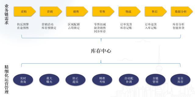 零售企業(yè)的貨要怎么管？（零售企業(yè)的貨要怎么管理的）