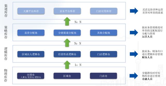 零售企業(yè)的貨要怎么管？（零售企業(yè)的貨要怎么管理的）