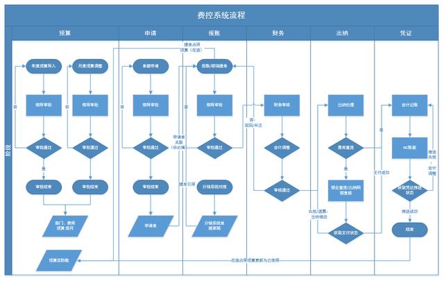 企業(yè)費(fèi)控管理的難點(diǎn)在哪？如何破解？（企業(yè)怎么控制管理費(fèi)用）