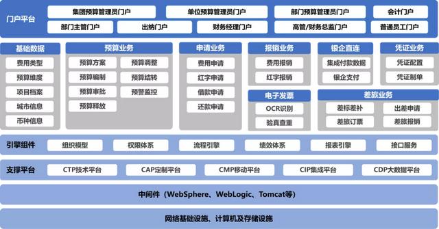 煥然一新的費(fèi)控管理，讓企業(yè)費(fèi)控真正落地（費(fèi)控管理的方式）