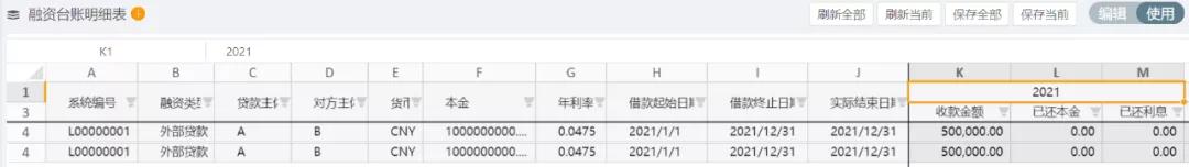 財(cái)務(wù)收藏！集團(tuán)型企業(yè)的資金管理該從何處下手？（財(cái)務(wù)公司在資金管理和使用上）