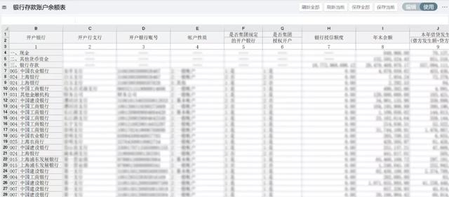 財(cái)務(wù)收藏！集團(tuán)型企業(yè)的資金管理該從何處下手？（財(cái)務(wù)公司在資金管理和使用上）