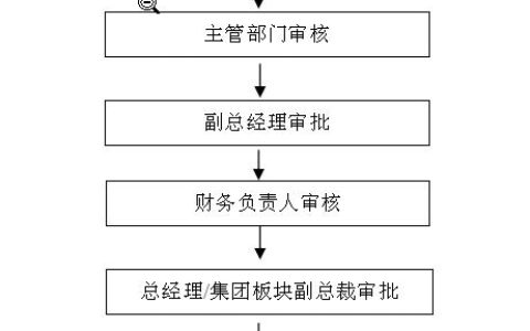 資金管理辦法（資金管理辦法實(shí)施細(xì)則）