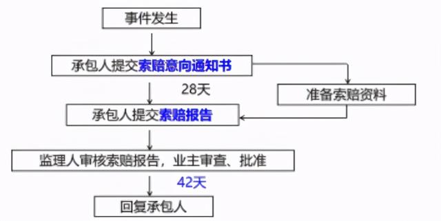 一建《管理》劃重點(diǎn)：25分，建設(shè)工程合同與合同管理22個(gè)考點(diǎn)匯總（建設(shè)工程合同管理考試重點(diǎn)）