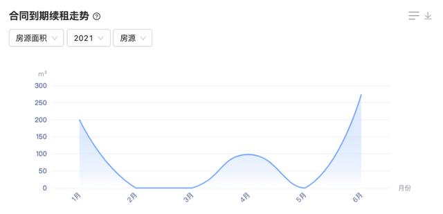 光合空間：從精細(xì)化合同管理出發(fā)，為產(chǎn)業(yè)園區(qū)運(yùn)營(yíng)管理提效