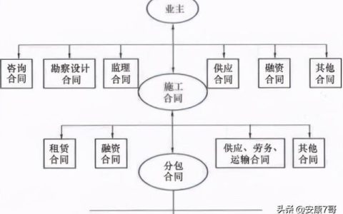 75、講義：公路工程施工合同管理和變更索賠管理（在索賠管理中合同范圍以外的新增工程應(yīng)稱為）