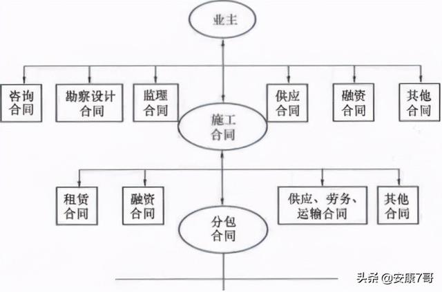 5、講義：公路工程施工合同管理和變更索賠管理（在索賠管理中合同范圍以外的新增工程應(yīng)稱為）"