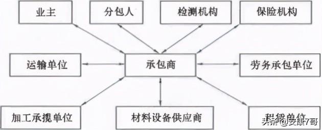 5、講義：公路工程施工合同管理和變更索賠管理（在索賠管理中合同范圍以外的新增工程應(yīng)稱為）"