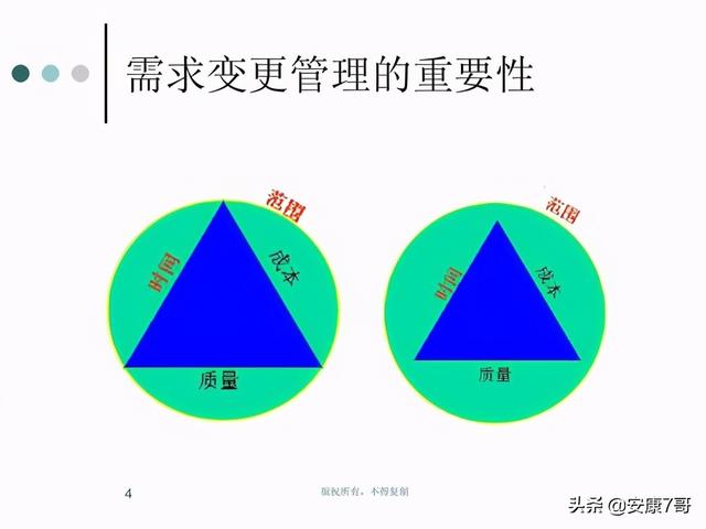 5、講義：公路工程施工合同管理和變更索賠管理（在索賠管理中合同范圍以外的新增工程應(yīng)稱為）"