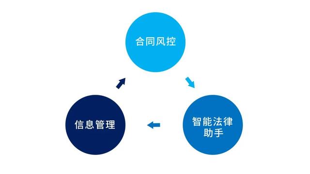 專為企業(yè)解決合同難題的神器來了！24h智能風(fēng)控，超20+萬份模板（公司合同風(fēng)控要求）