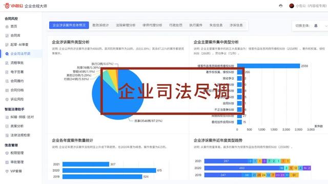 專為企業(yè)解決合同難題的神器來了！24h智能風(fēng)控，超20+萬份模板（公司合同風(fēng)控要求）