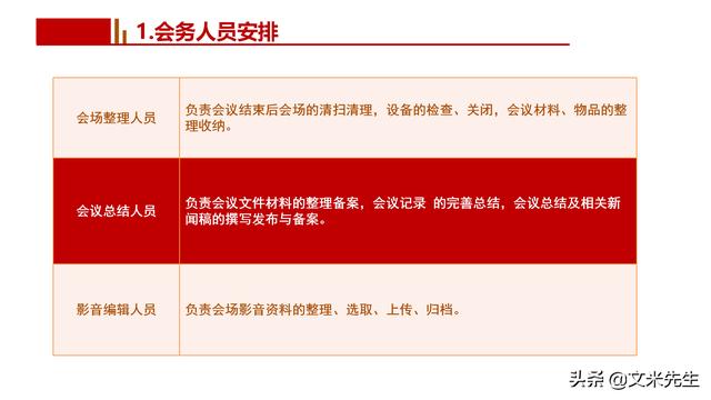 會(huì)務(wù)人員安排，會(huì)議舉辦流程PPT模板，確定會(huì)議主題、流程、時(shí)間（會(huì)議流程時(shí)間內(nèi)容安排表格模板）