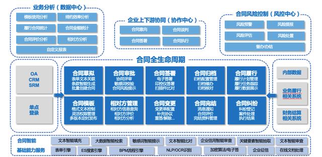 做好企業(yè)內(nèi)控管理，筑牢企業(yè)合同審核的兩道重要屏障（企業(yè)合同管理的內(nèi)部控制）