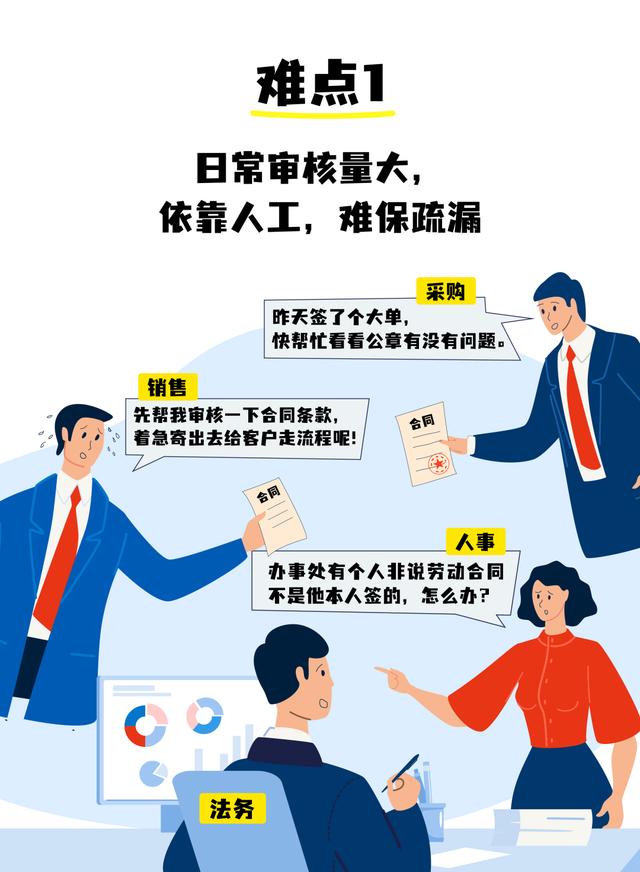 全程電子化合同管理：從內(nèi)容到簽署全面無紙化，安全又省心（合同電子化管理系統(tǒng)）