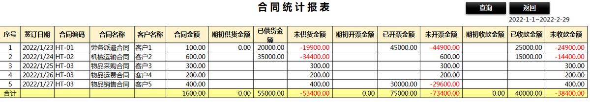 合同、發(fā)票、收支難管理？老會計一個系統(tǒng)全部搞定（發(fā)票管理問題）