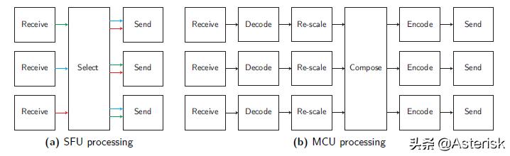 漫談開源WebRTC視頻會議服務器性能以及測試據(jù)分享（webrtc 視頻會議）