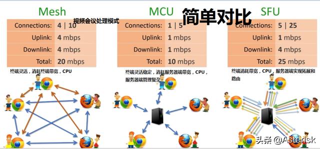 漫談開源WebRTC視頻會議服務器性能以及測試據(jù)分享（webrtc 視頻會議）