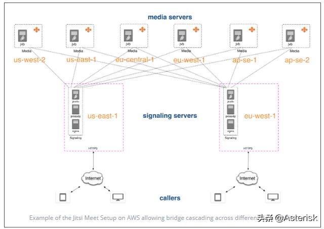 漫談開源WebRTC視頻會議服務器性能以及測試據(jù)分享（webrtc 視頻會議）