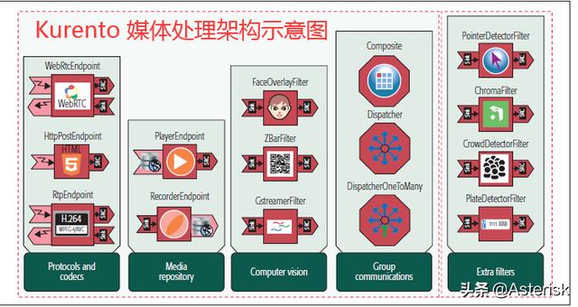 漫談開源WebRTC視頻會議服務器性能以及測試據(jù)分享（webrtc 視頻會議）