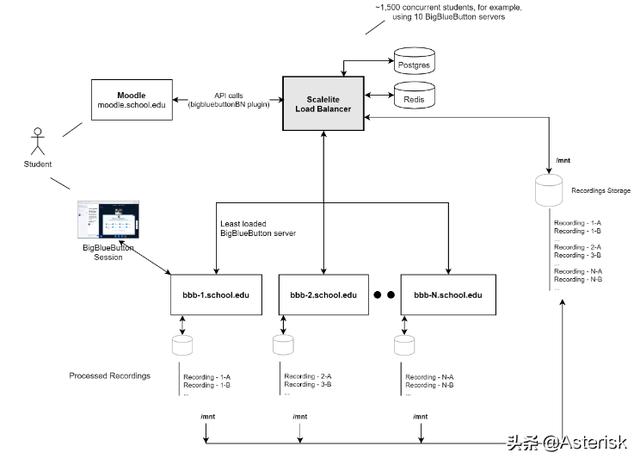 漫談開源WebRTC視頻會議服務器性能以及測試據(jù)分享（webrtc 視頻會議）